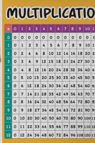 Multiplication Chart