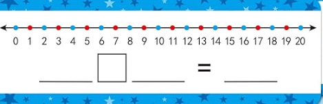 Number Line (Dry Erase Whiteboard)