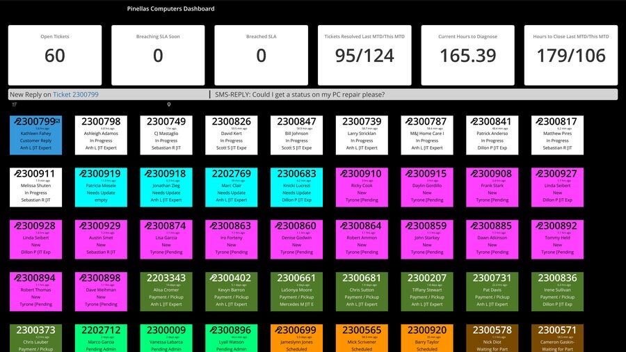 Check Ticket Counts &amp; Wait Times by Phone