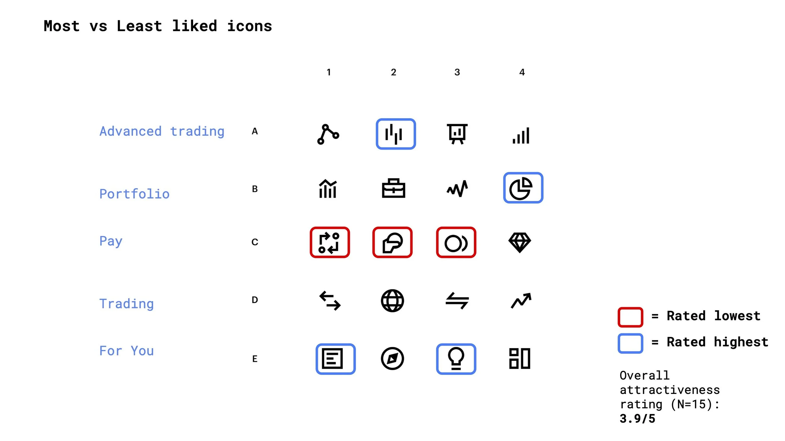 CDS Navigation Icons Research Shareout 3.jpg