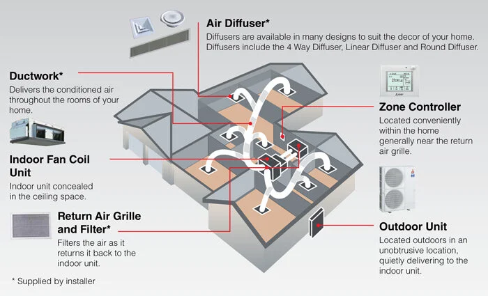 ducted-air-conditioning-system-example-layout.jpg