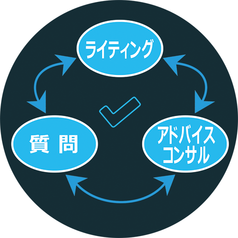 Eigocheckpoint ロジカル英語のトレーニングとコンサルティング