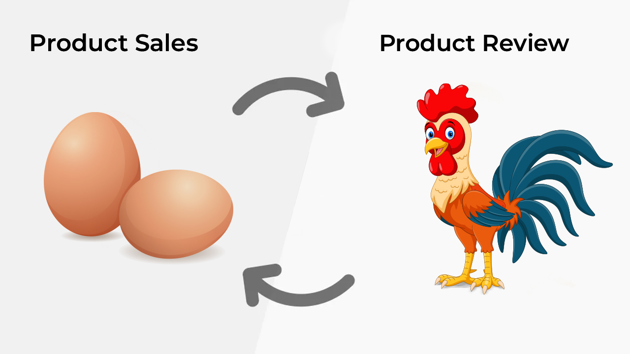 Chicken and egg problem in Amazon — reviews needed for sales, sales needed for reviews