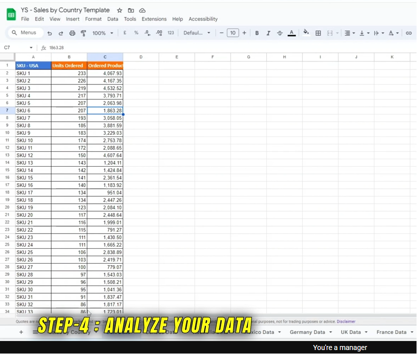 Analyze Sales Data by Country