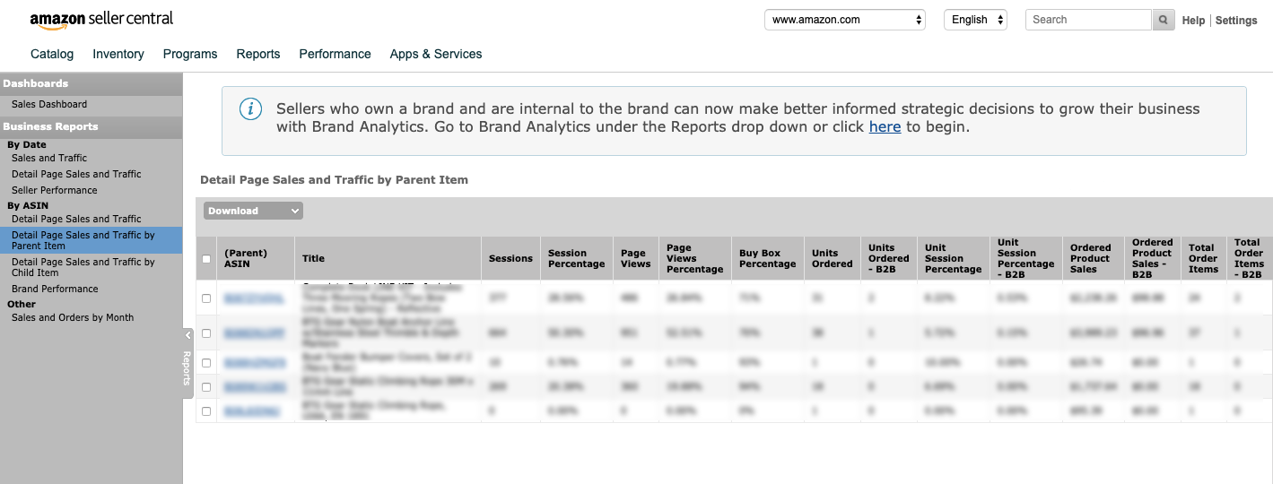 Sales Conversions Rate