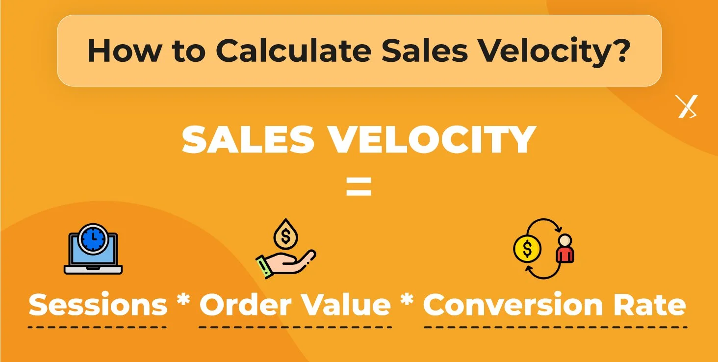 Sales velocity and sessions relationship in Amazon — how PPC drives organic ranking
