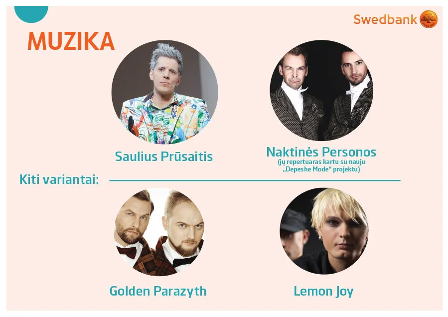 SWEDBANK pasiūlymo prezentacija