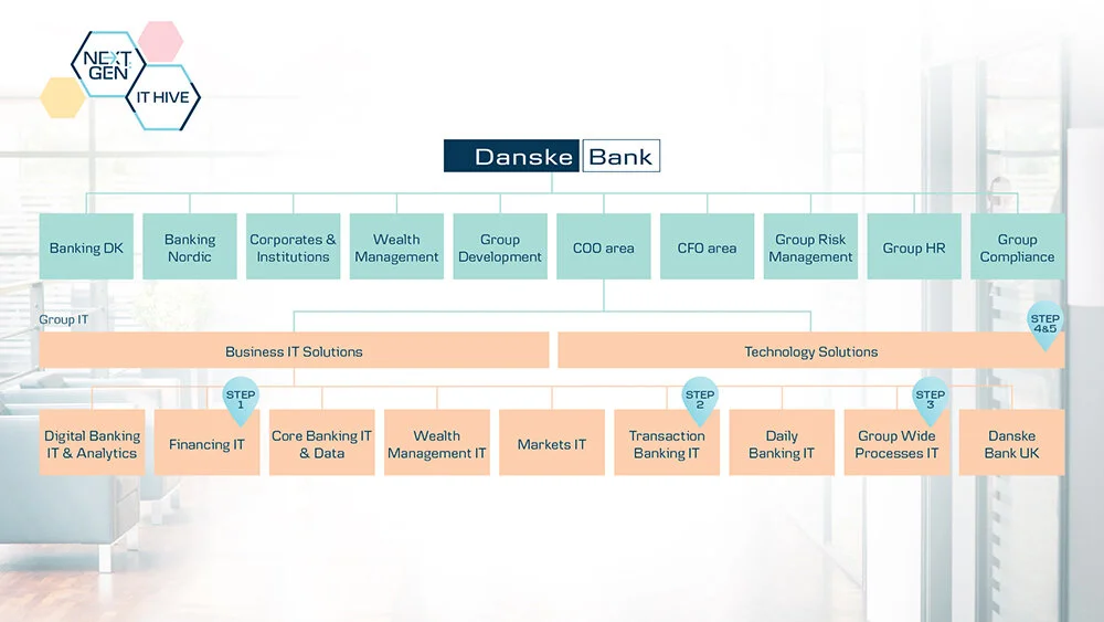 DANSKE BANK infoskaidrės