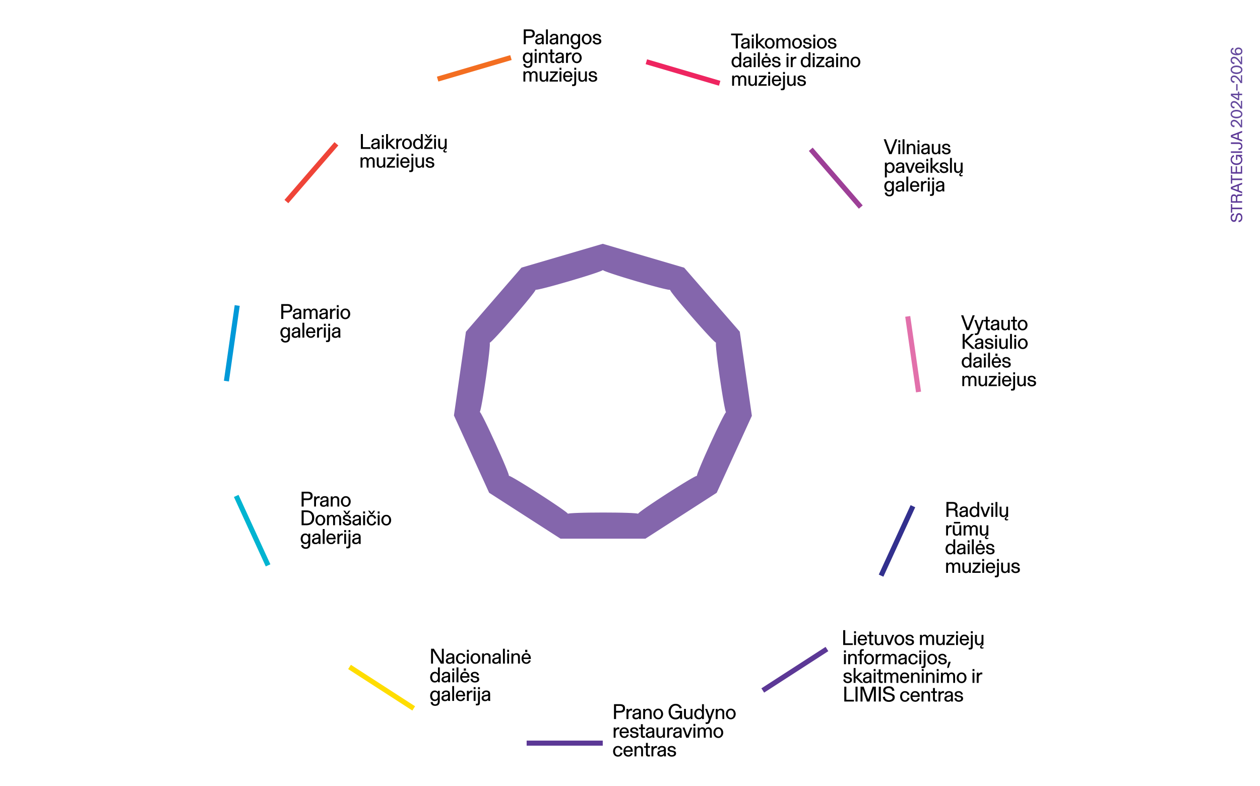 LNDM STRATEGIJA 2024–2026