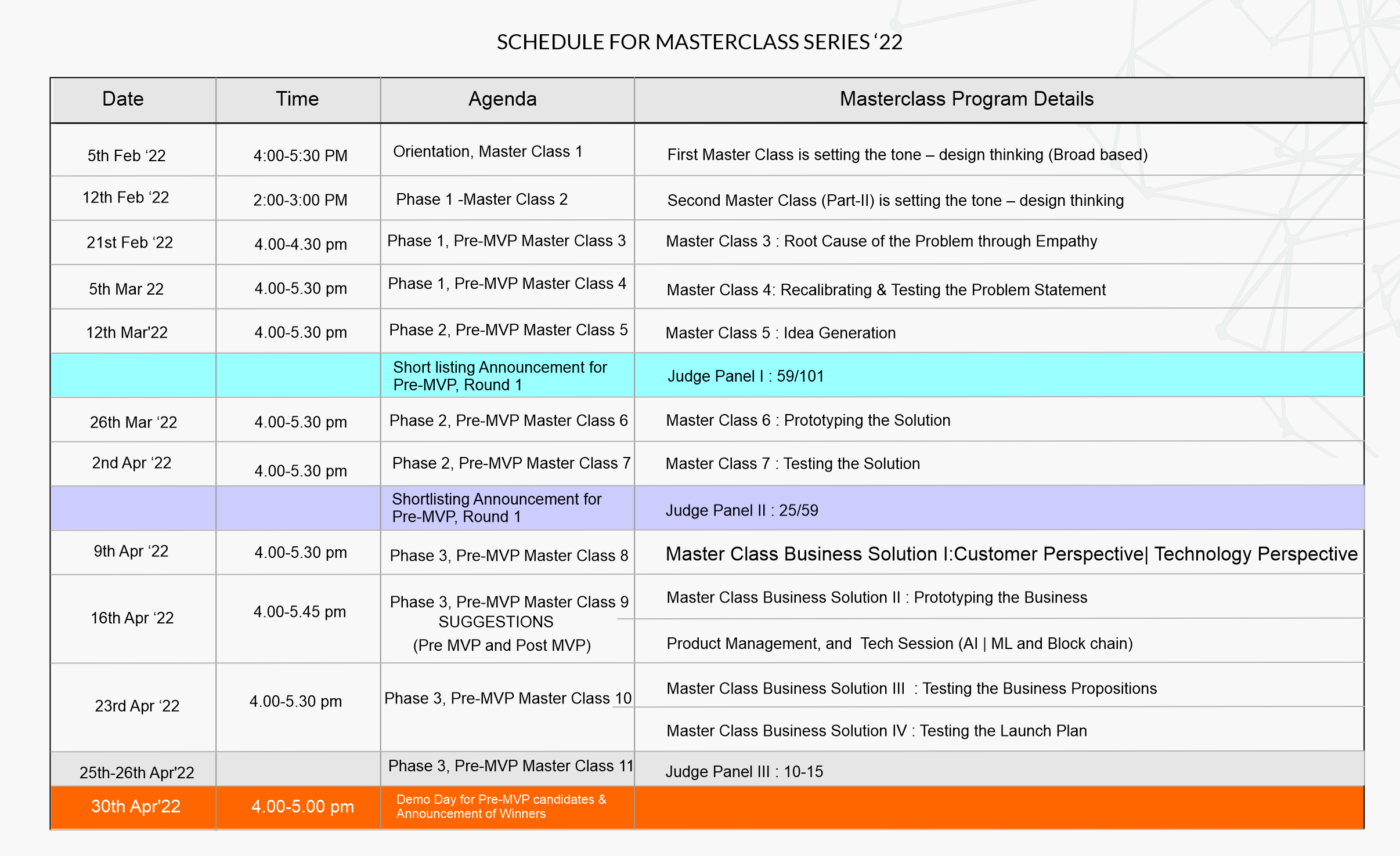 EdTech Challenge Masterclass Schedule Track 1 