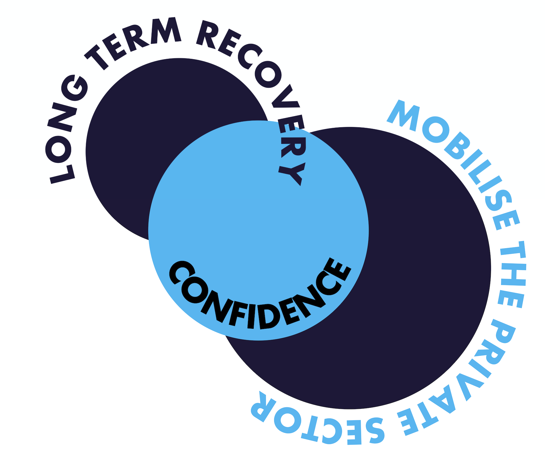 Circular recovery graphic