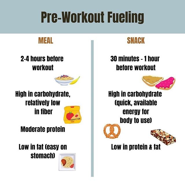 Raise your hand if you exercise on empty 🙋🏻&zwj;♀️
⠀
Unless your workout is short and low intensity, you are not supporting optimal training. Without fuel for your muscles, you cannot workout as hard or as long. ⠀
⠀
Pre-workout fueling needs to be 