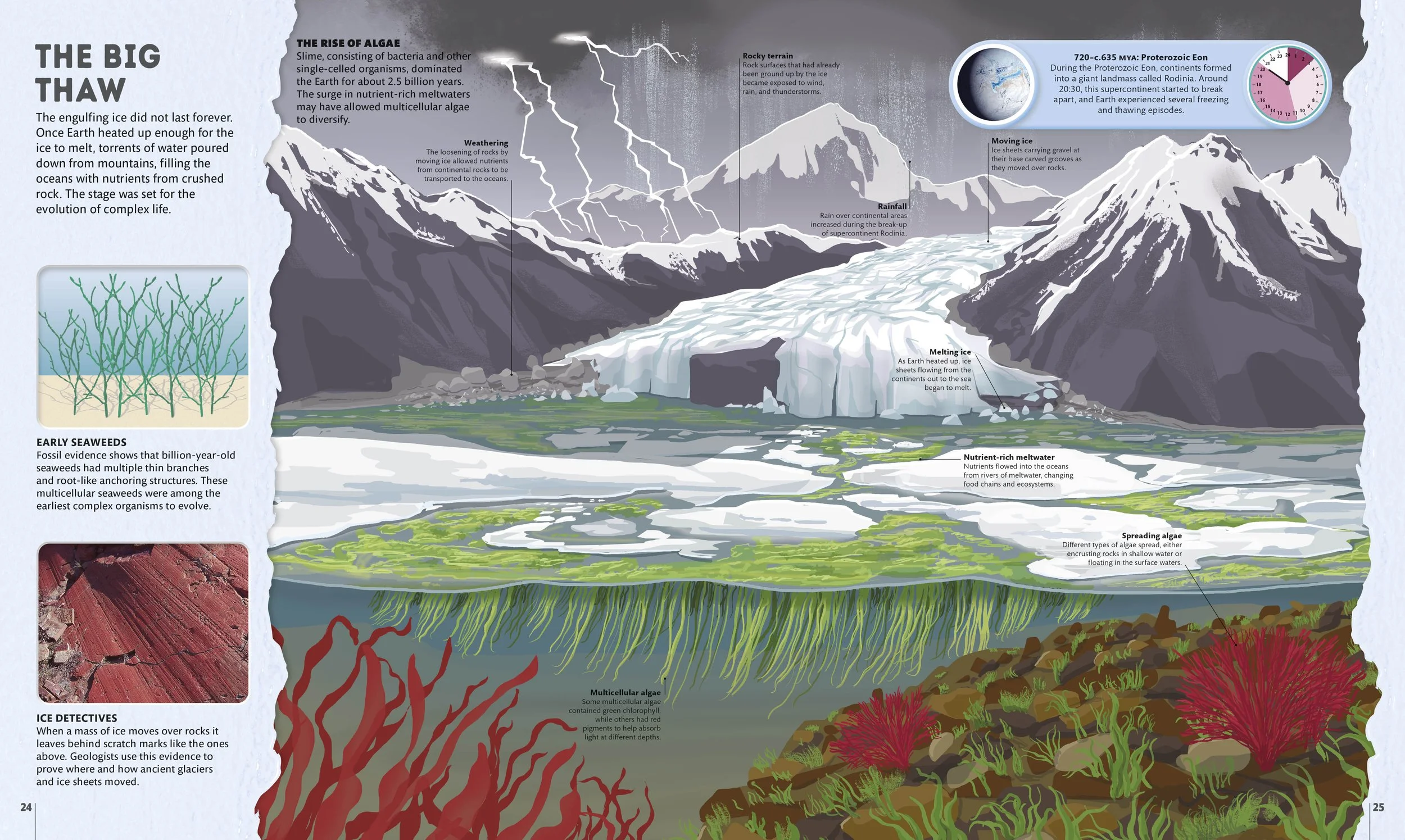 A children's book illustration depicting a glacier and early life on earth before the evolution of complex life, created for a science and nature book publishing project