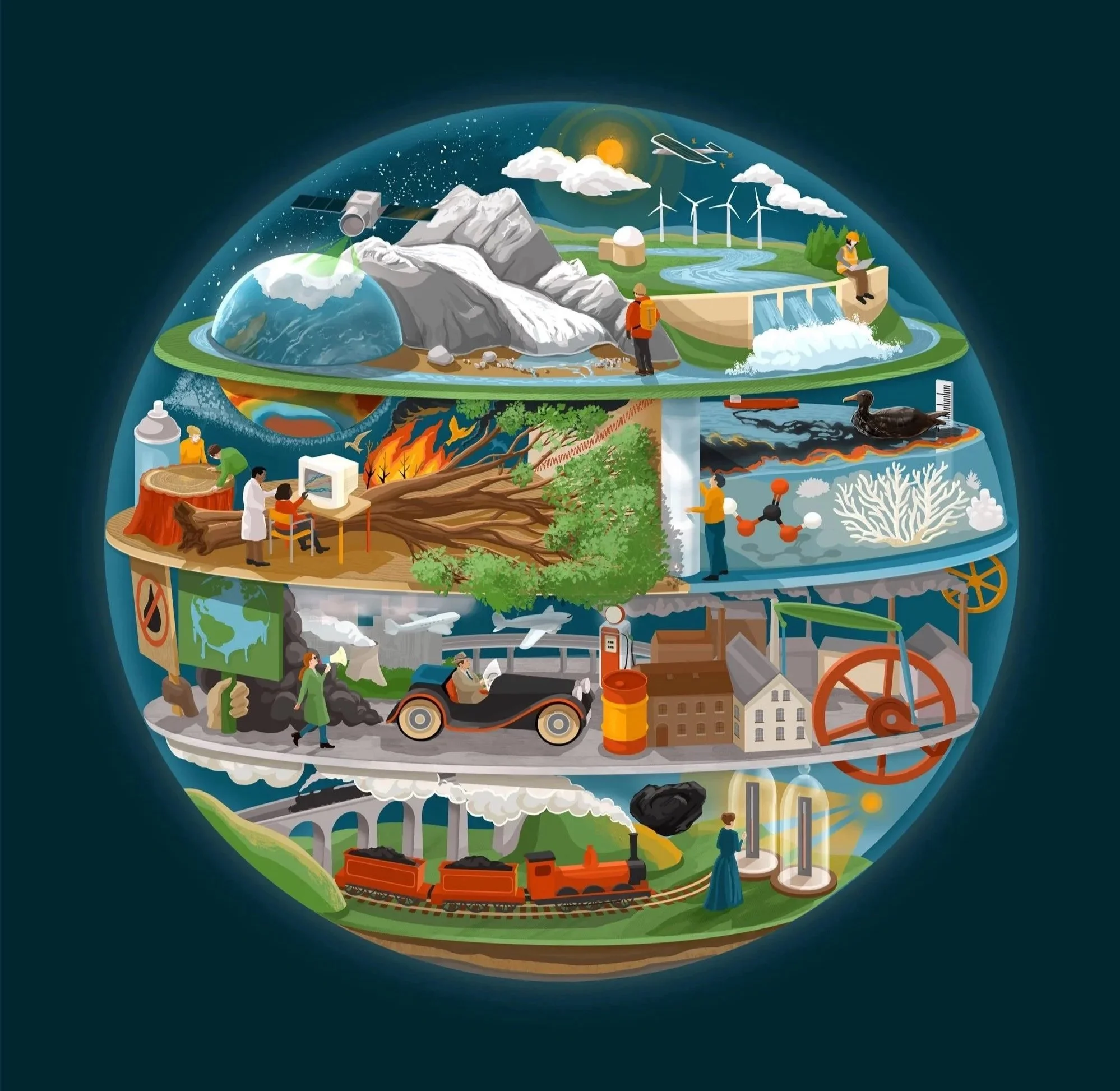 The History of Climate Change Research for Science News