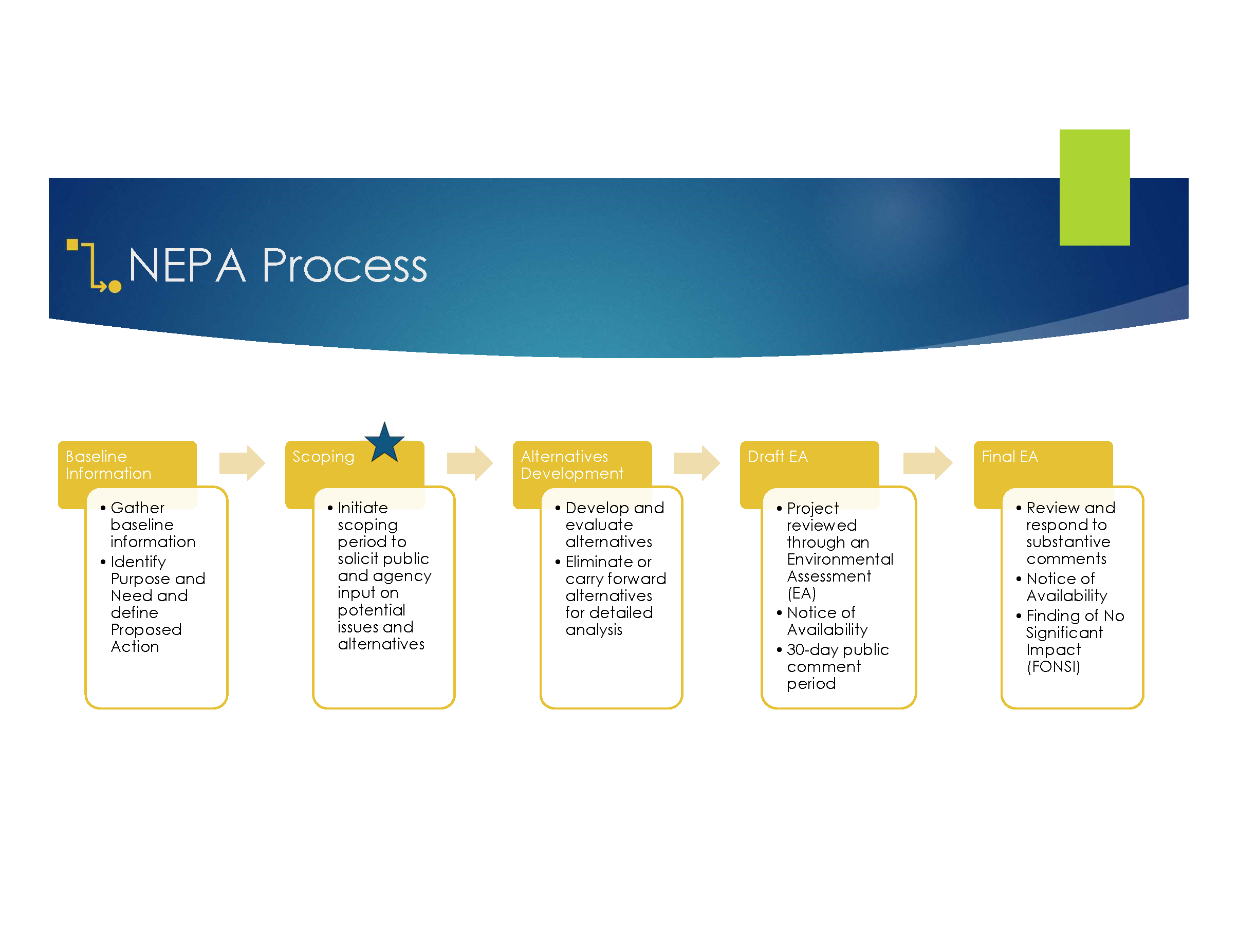 Walnut Bayou NEPA Process SWCA Virtual Public Involvement walnut-bayou-nepa-process-swca-virtual-public-involvement