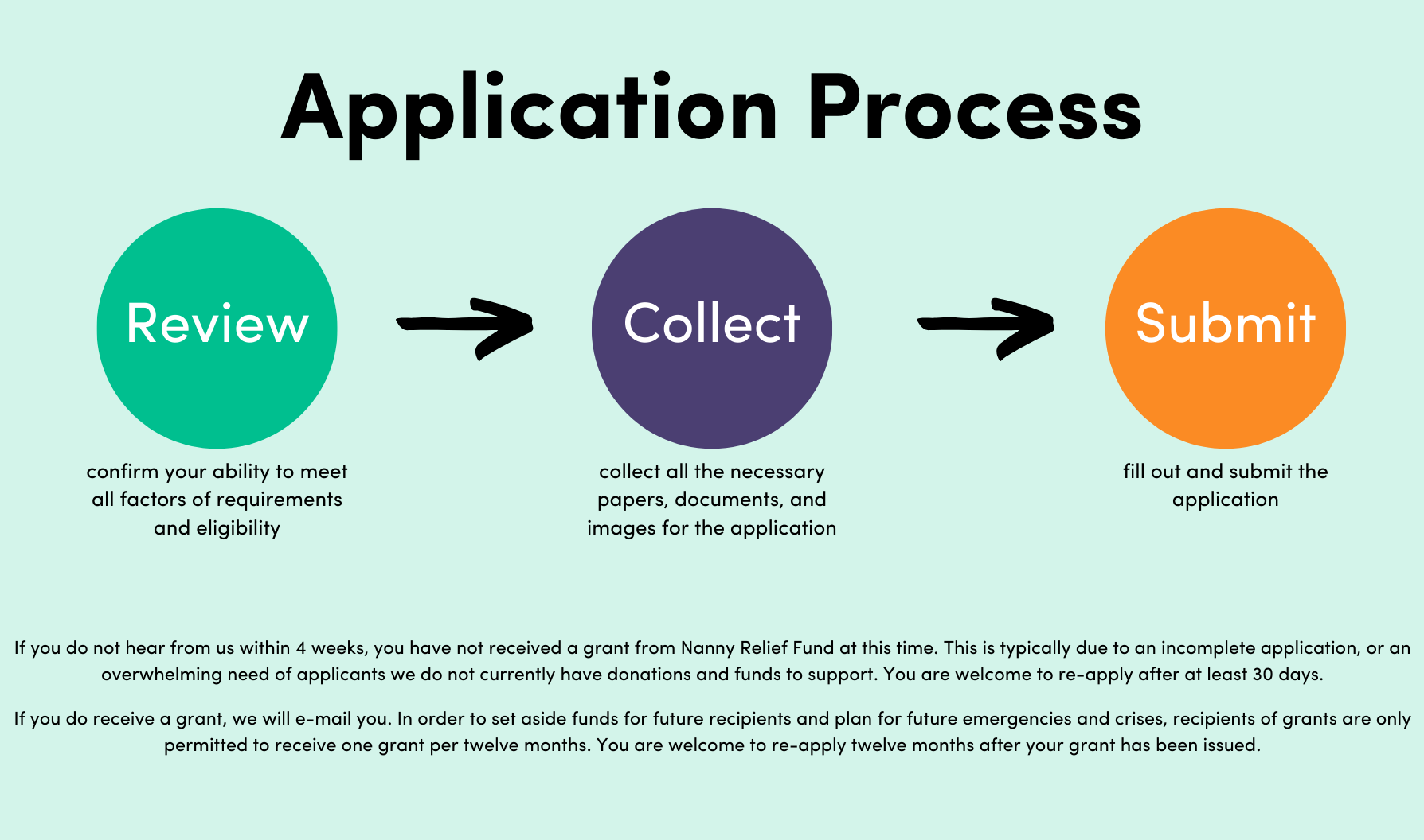 Apply for Relief — Nanny Relief Fund