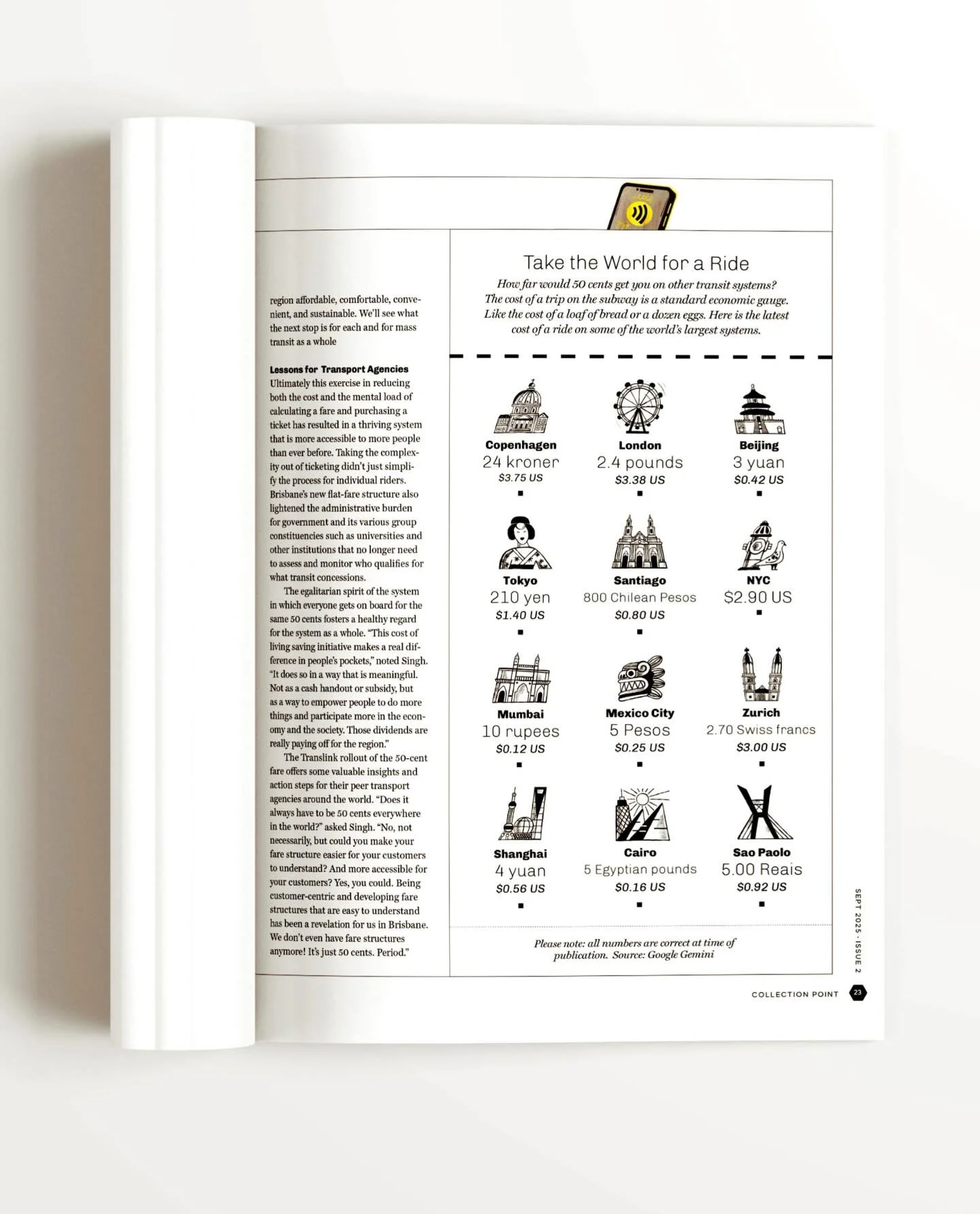 Zoom in! Let&rsquo;s take a closer look at these zany sidebar icons. 

The question was: How far would 50 Cents get you on other transit systems in comparison to the 50cent fare in Brisbane?  
 And check out that subway fare in San Paolo💰

Illustrat