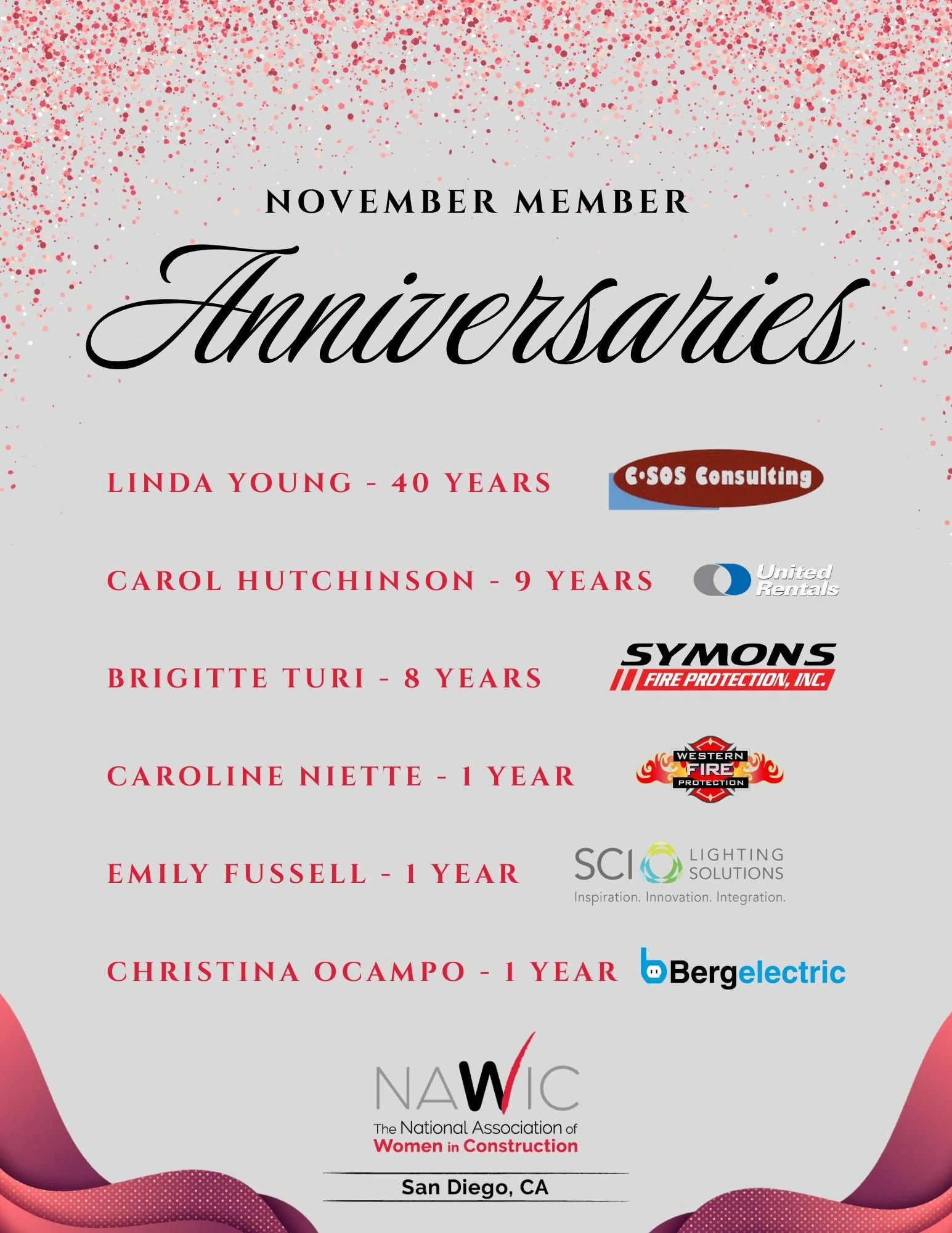 🎉 Happy Anniversary to our incredible NAWIC San Diego members! Your dedication, leadership, and passion for empowering women in construction inspire us all.

👏 Celebrating these amazing milestones:

&bull; Linda Young, C-SOS Consulting &ndash; 40 y