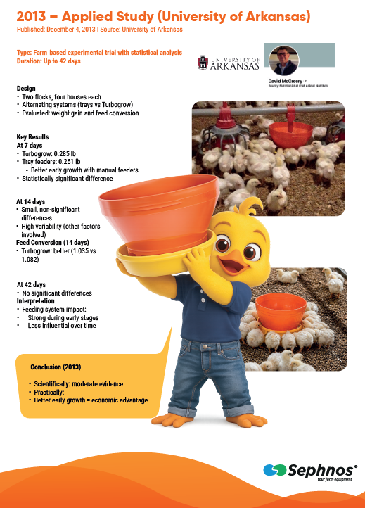 Turbo Feeding: resultados reales en el uso de alimentadores TURBO en pollos de engorda