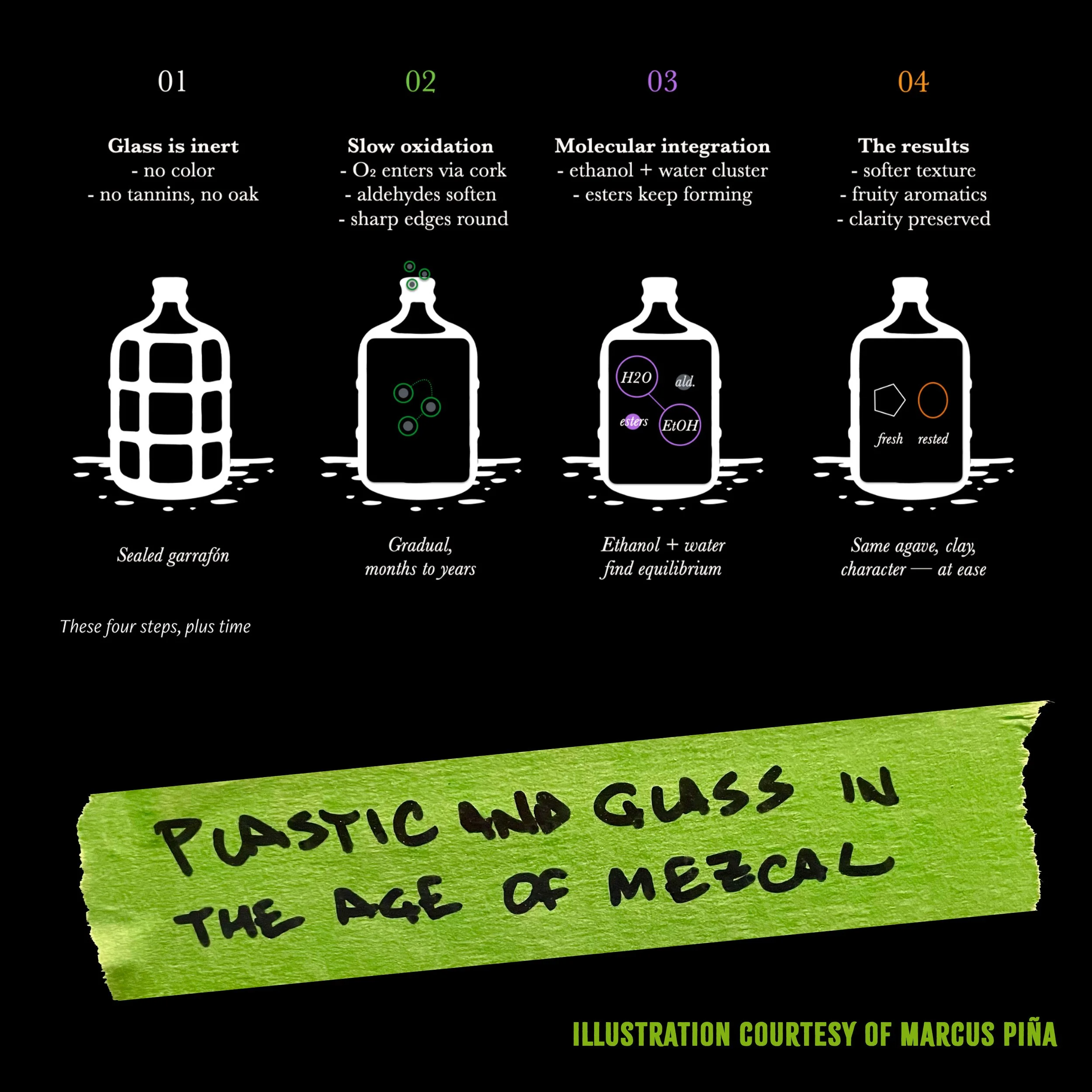 Plastic and glass in the age of Mezcal