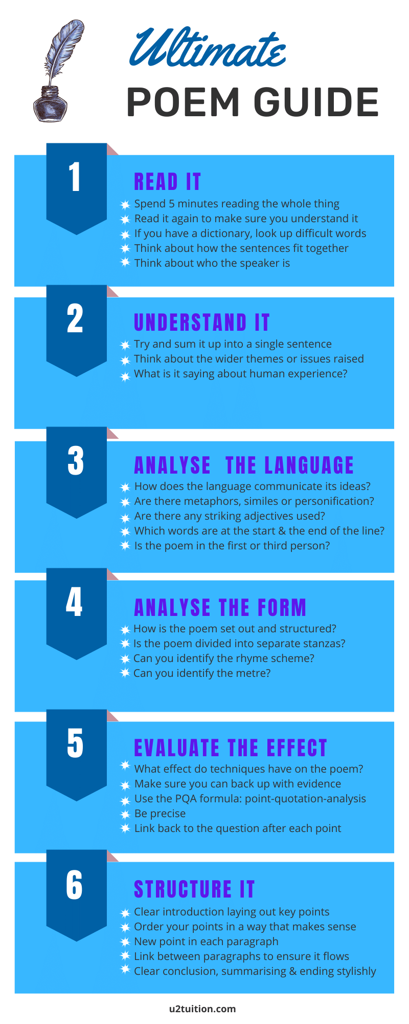 how do you analyze a poem