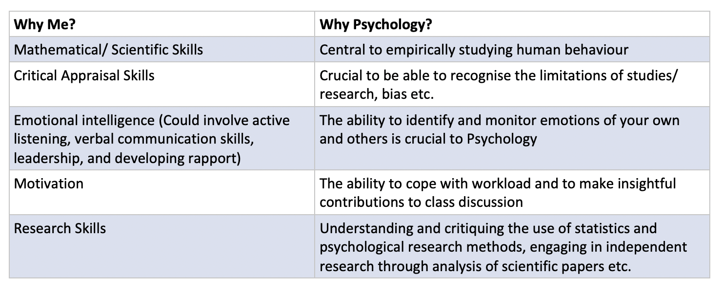 A table to show reasons why you want to study Psychology at university