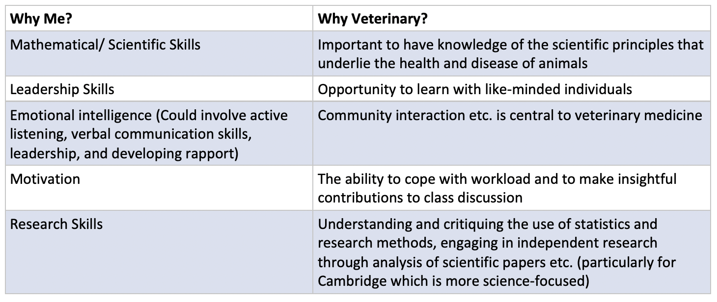 veterinary personal statement