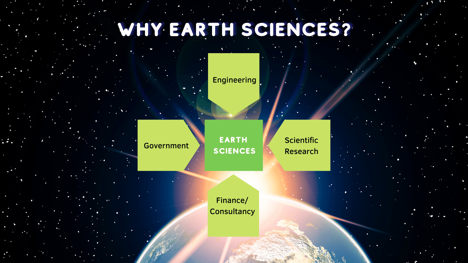 Earth Sciences Oxford