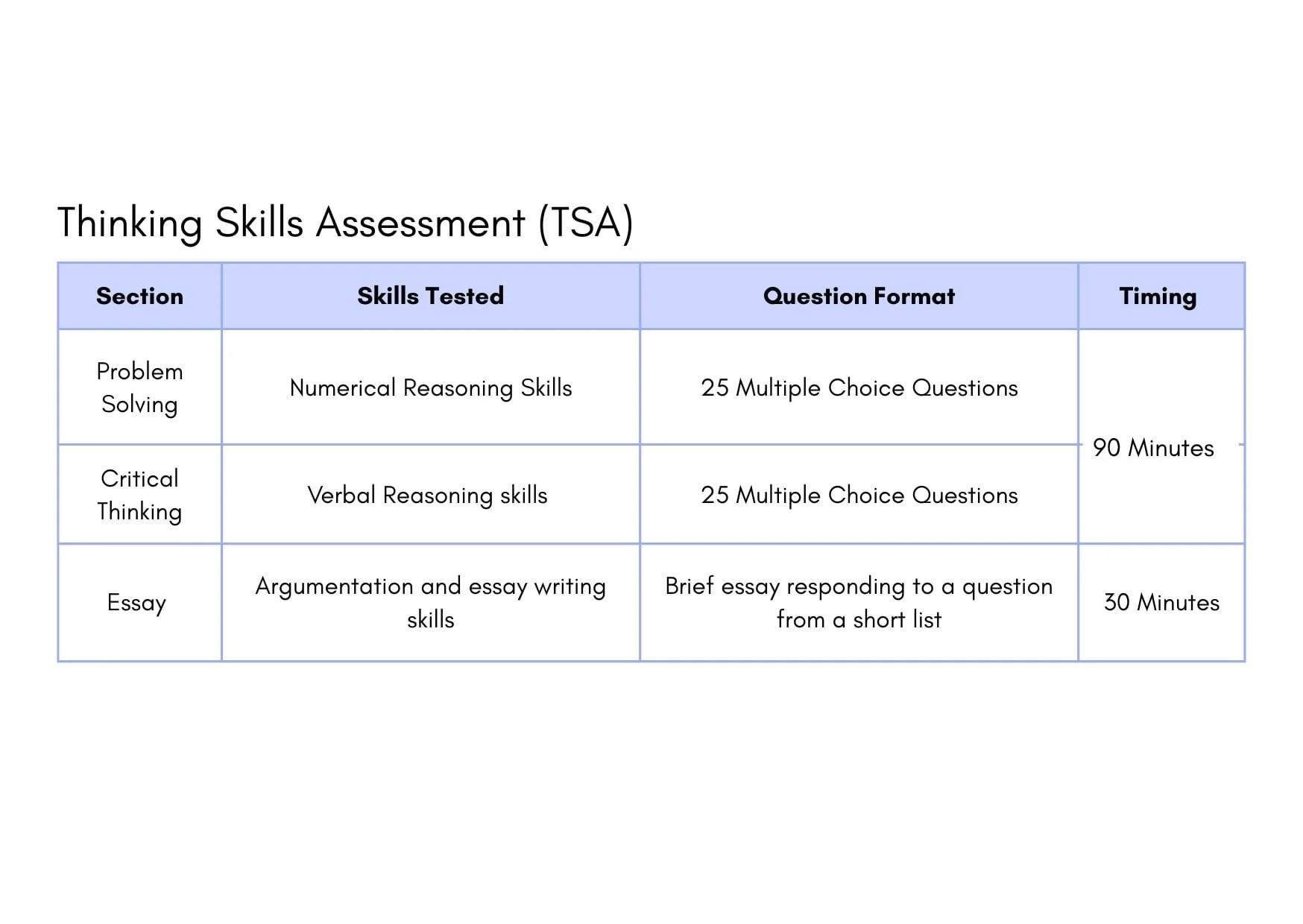 Table with the format of Oxford's TSA which has been replaced by the TARA test for 2027 entry