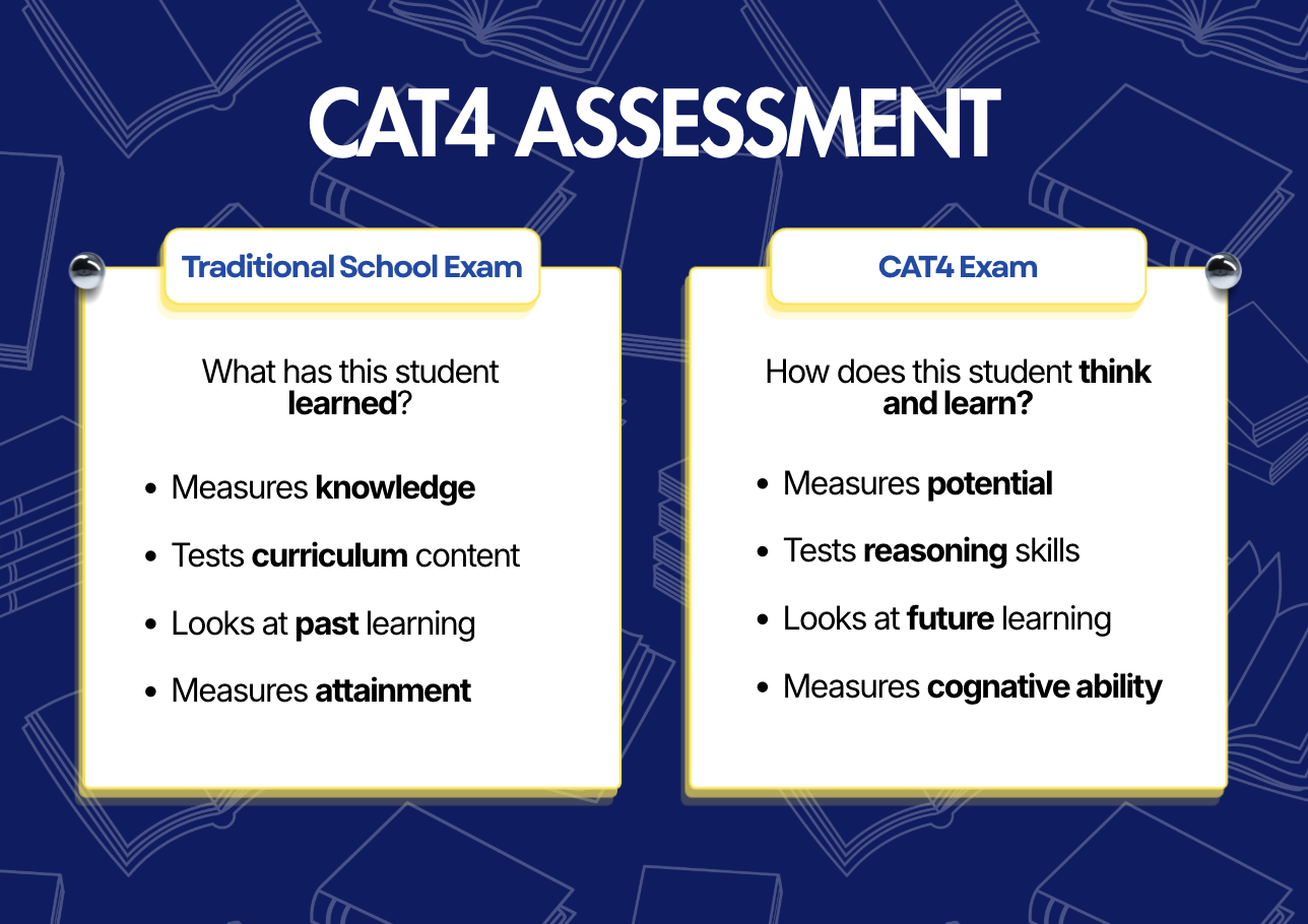 CAT4 vs Traditional Exam