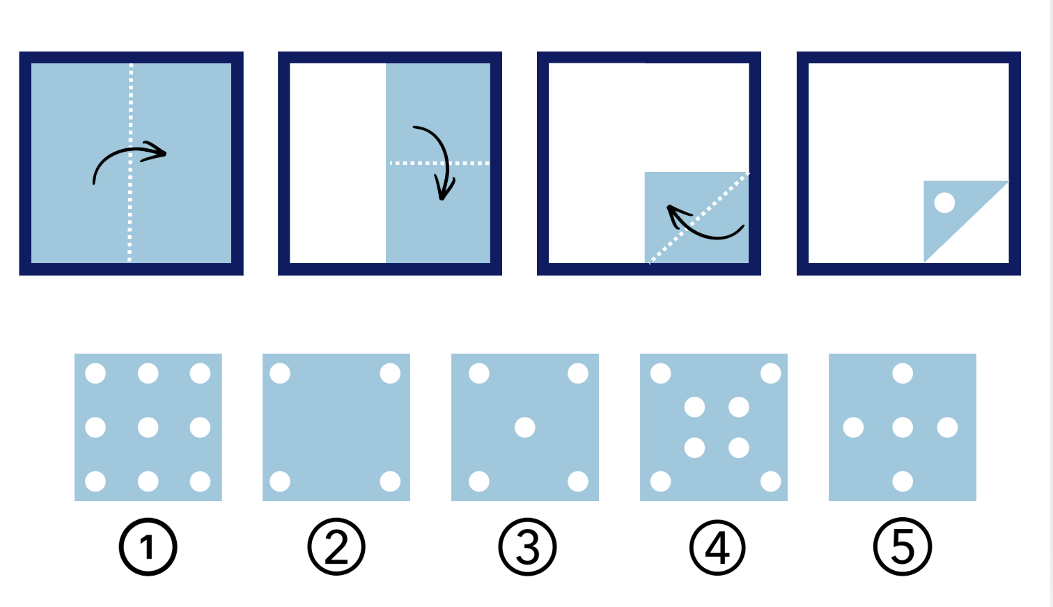 CAT4 Figure Analysis Practice Question