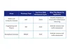 Oxford Admissions Tests 2026: TMUA & ESAT Update — U2 Tuition