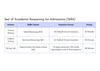 Oxford admissions testing shift: TARA Test for 2027 Entry — U2 Tuition