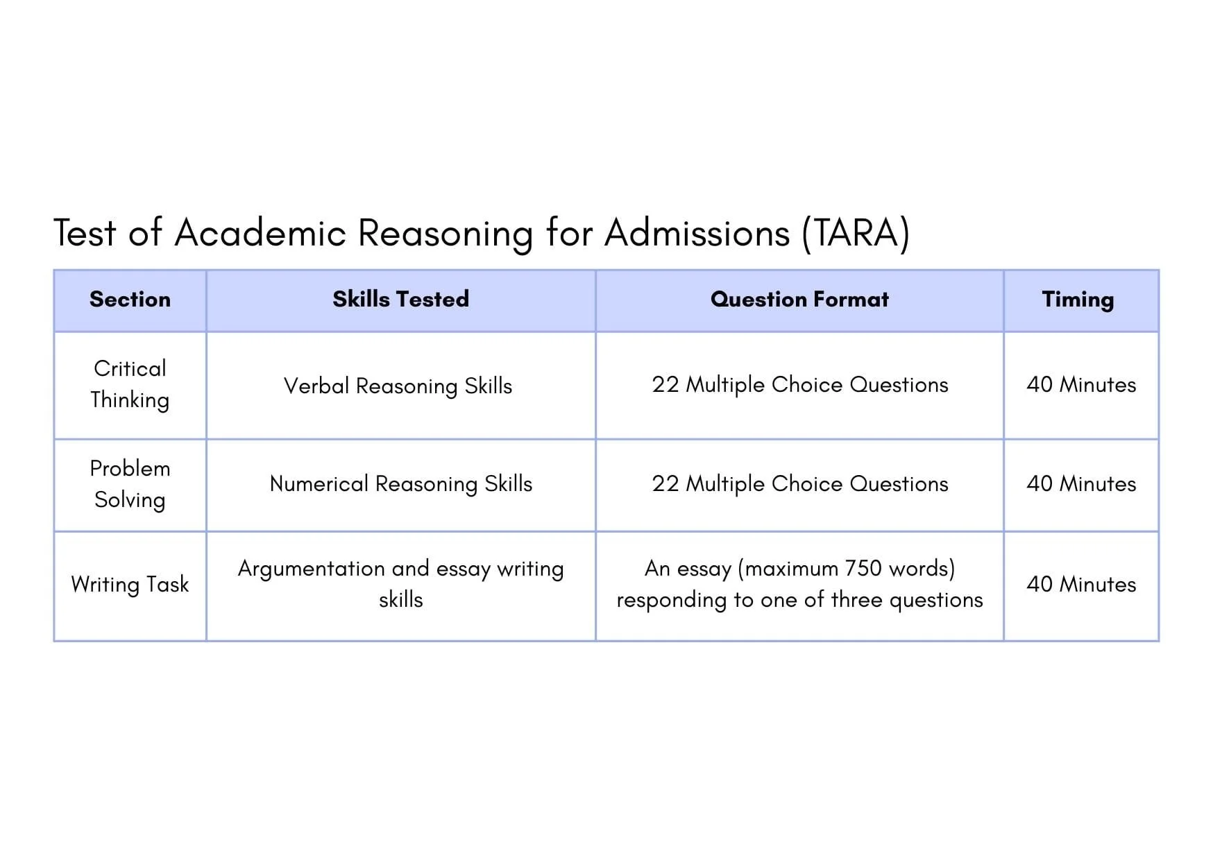 Oxford admissions testing shift: TARA Test for 2027 Entry — U2 Tuition
