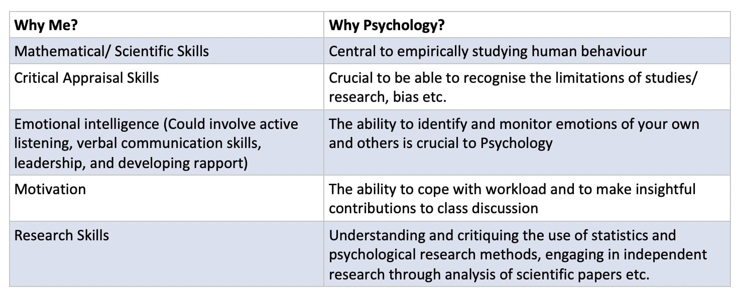 Table for Students to Fill Out Motivations for Studying Psychology: Psychology Personal Statement Preparation