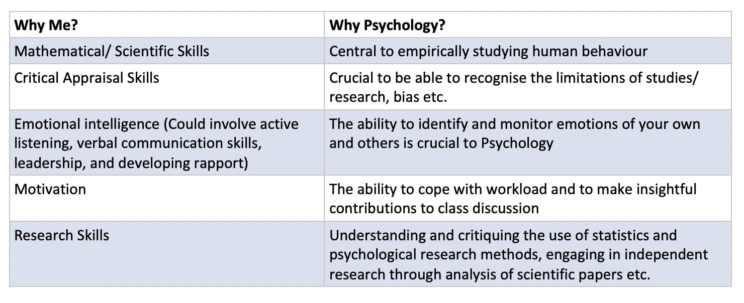 How To Write A Successful Psychology Personal Statement — U2 Tuition