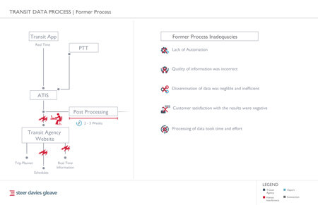 Former Process Infographic