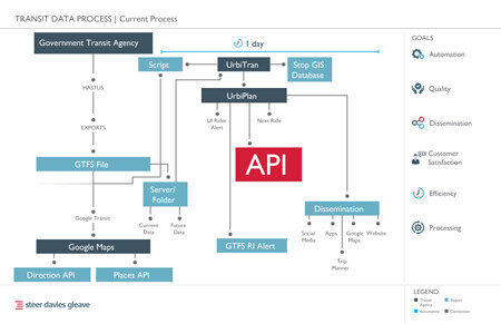 Current Process Infographic