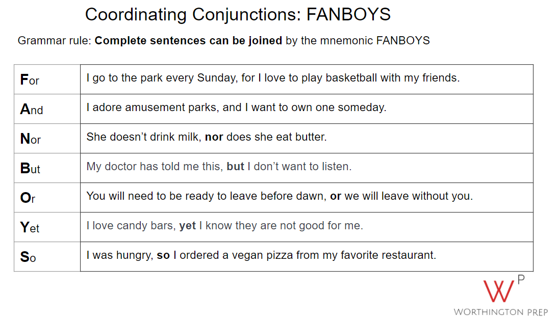 FANBOYS QUIZ on Coordinating Conjunctions