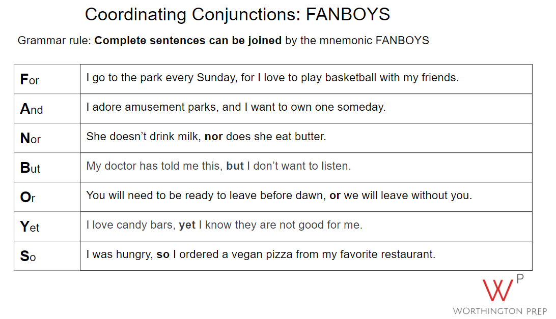 FANBOYS: Coordinating Conjunctions 