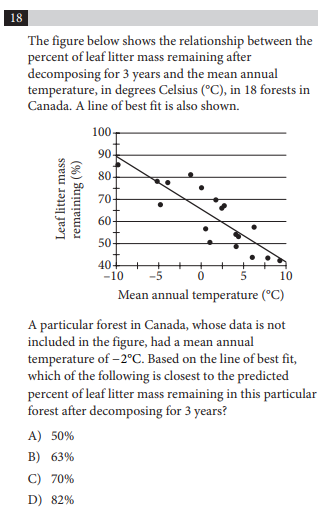 Q12. Line of Best Fit — Worthington Prep - SAT Tutoring