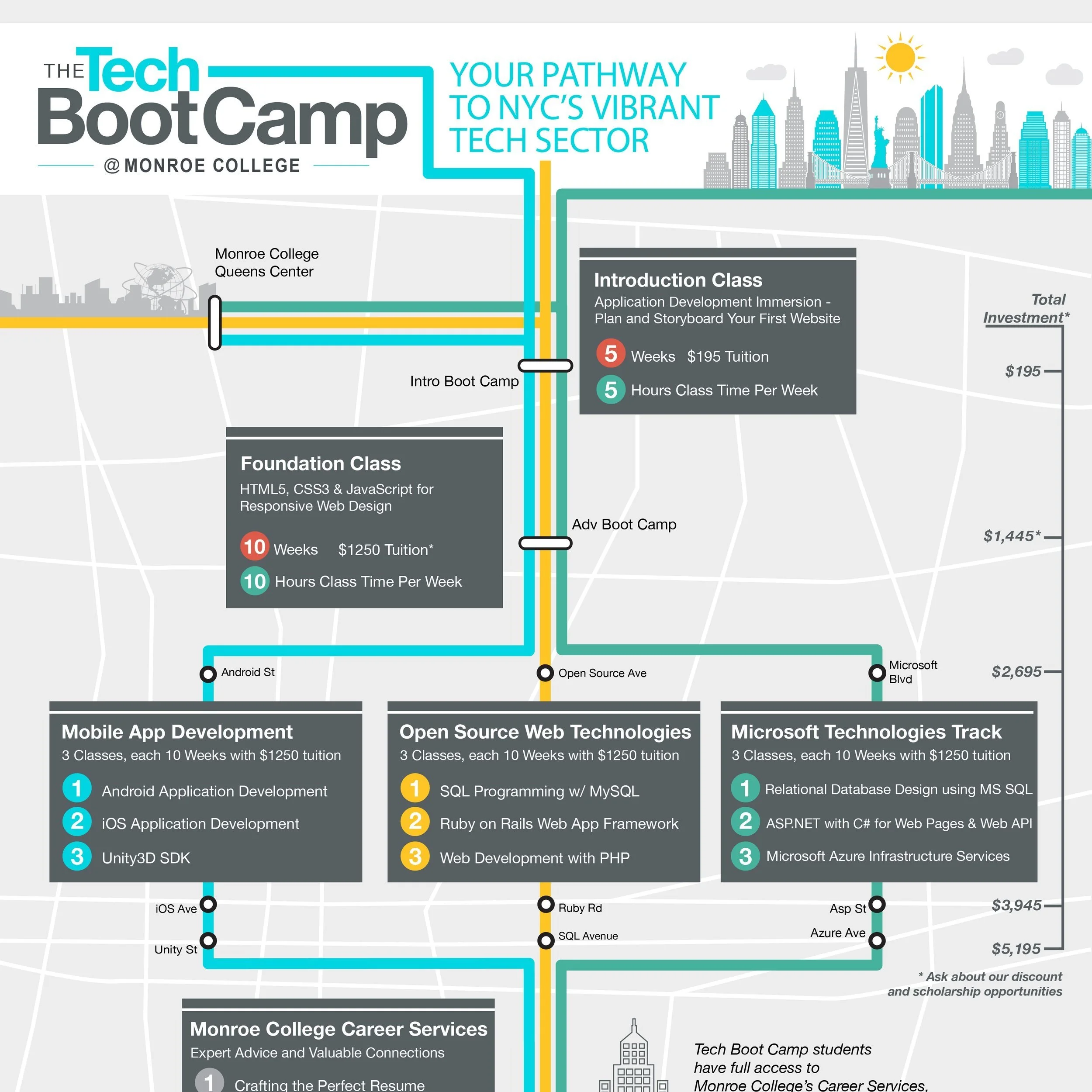 Infographic