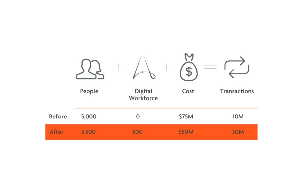 automation anywhere cost
