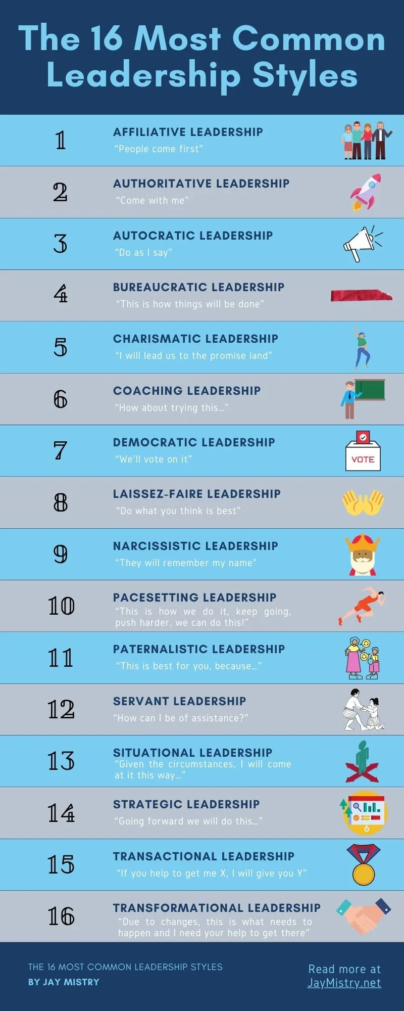 Leadership Styles: The 11 Most Common – ETKTD