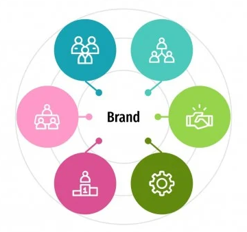 How To Develop A Powerful Brand Identity (And Actually Use It)