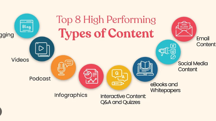 6 CRITICAL Content Types That New Founders MUST Know!