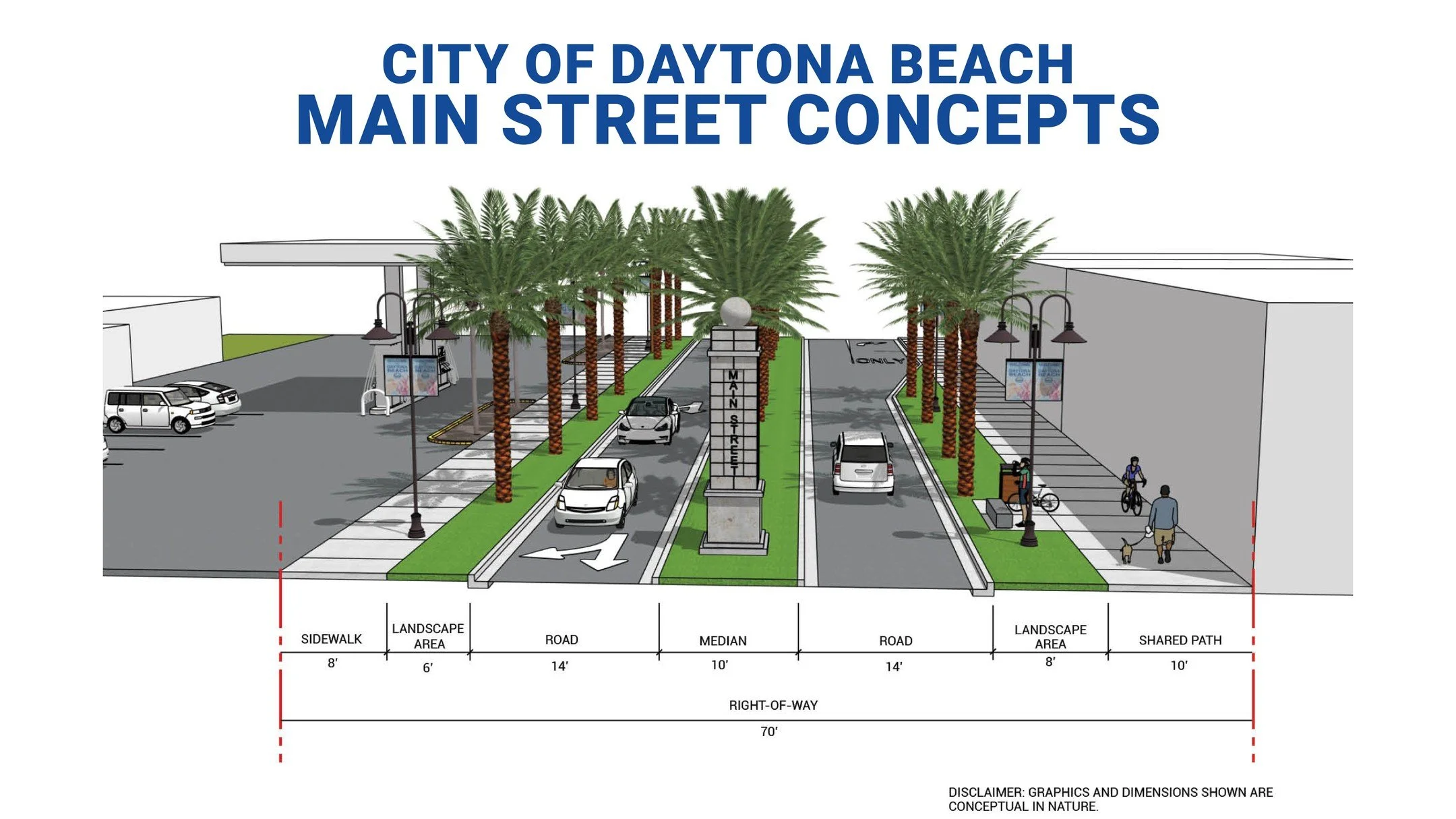 MAIN STREET CONCEPTS | The City of Daytona Beach engaged Catalyst to re-envision 11 blocks of its historic Main Street. As part of this effort, Catalyst joined the City in hosting a public meeting to gather valuable community input that will guide bo