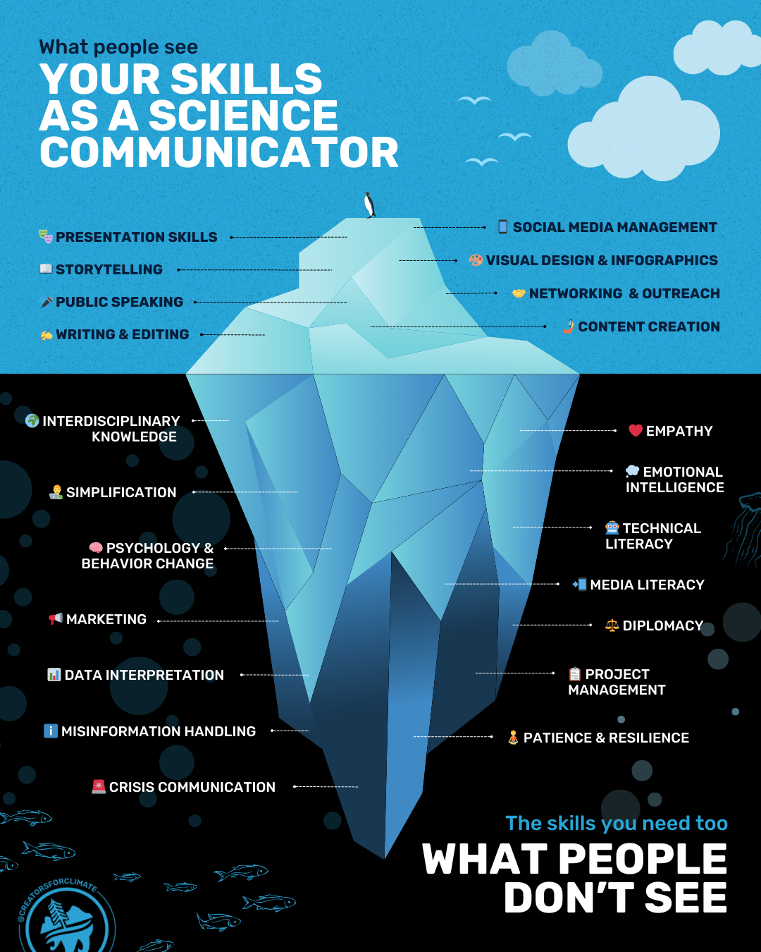 We need more Generalists in Science Communication — Creators For Climate