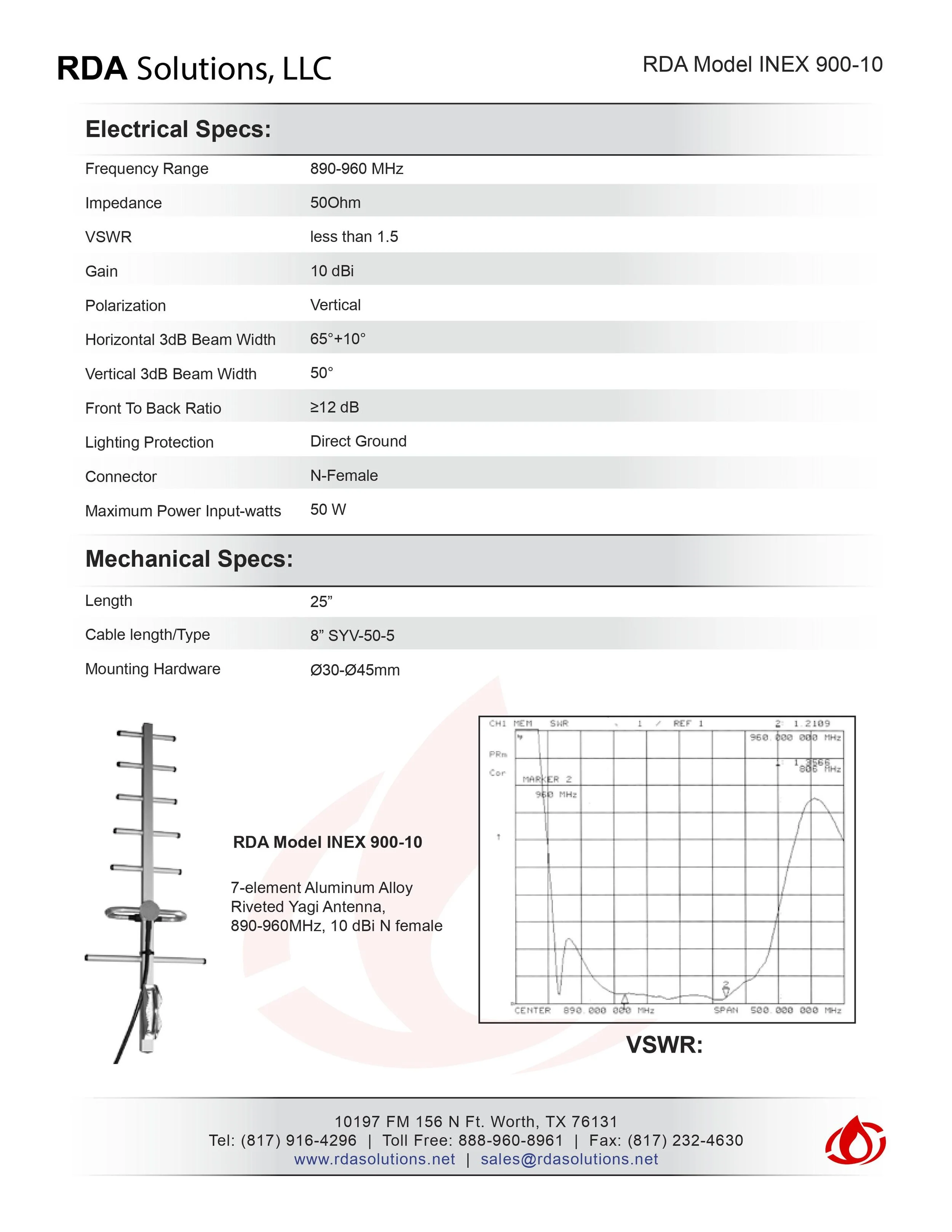 INEX Yagi 900-10dBi Antenna | RDA Solutions — RDA Solutions, LLC