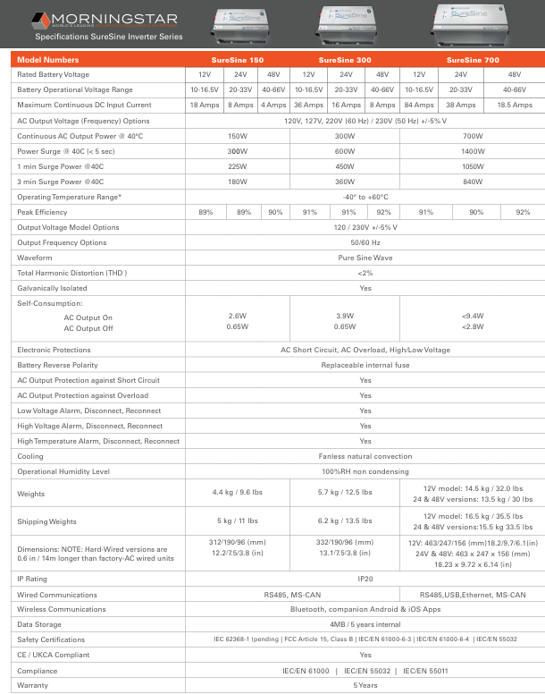 Spec sheet bigger.png
